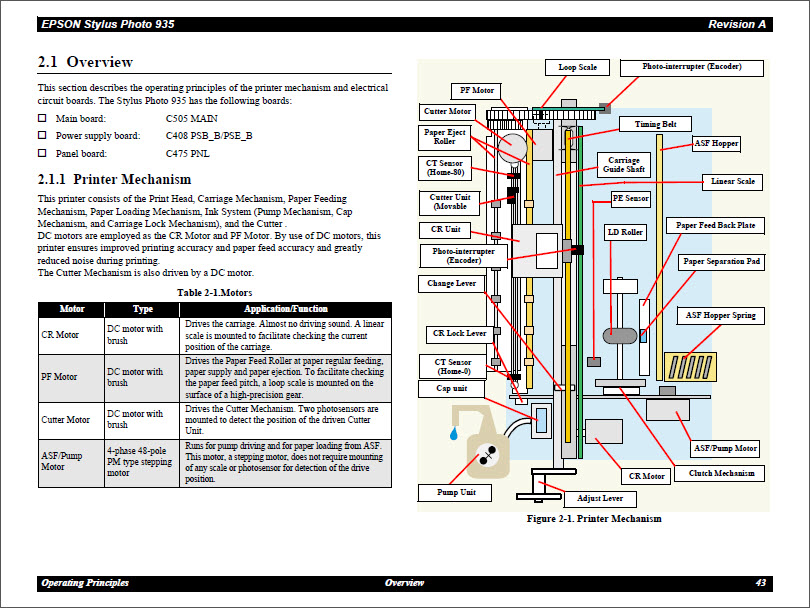 EPSON 935 Service Manual-4